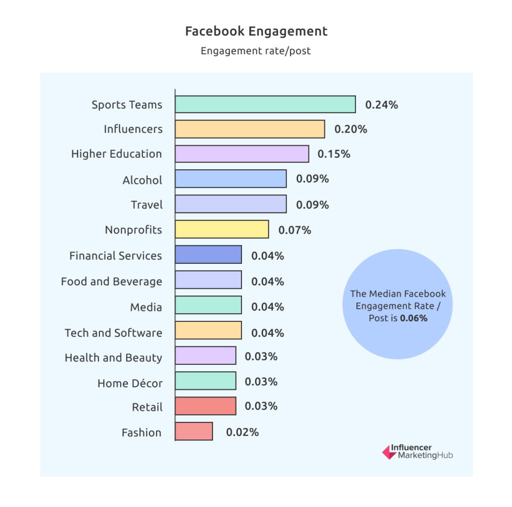 Facebook Engagement