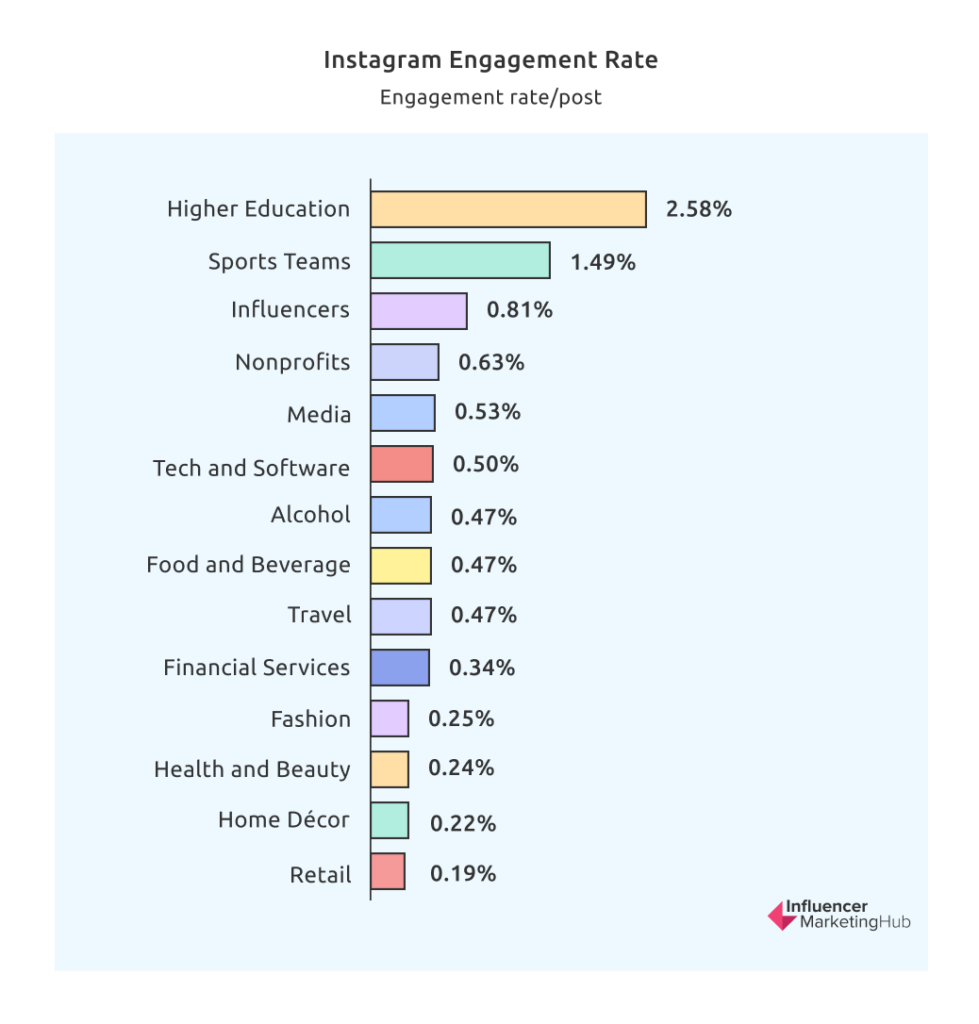 Instagram Engagement Rate