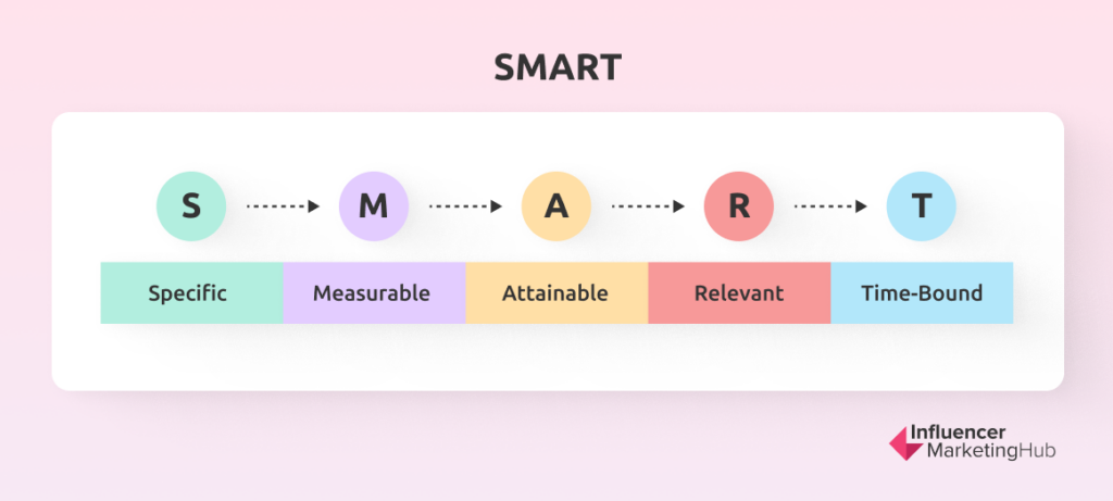 smart goals 
