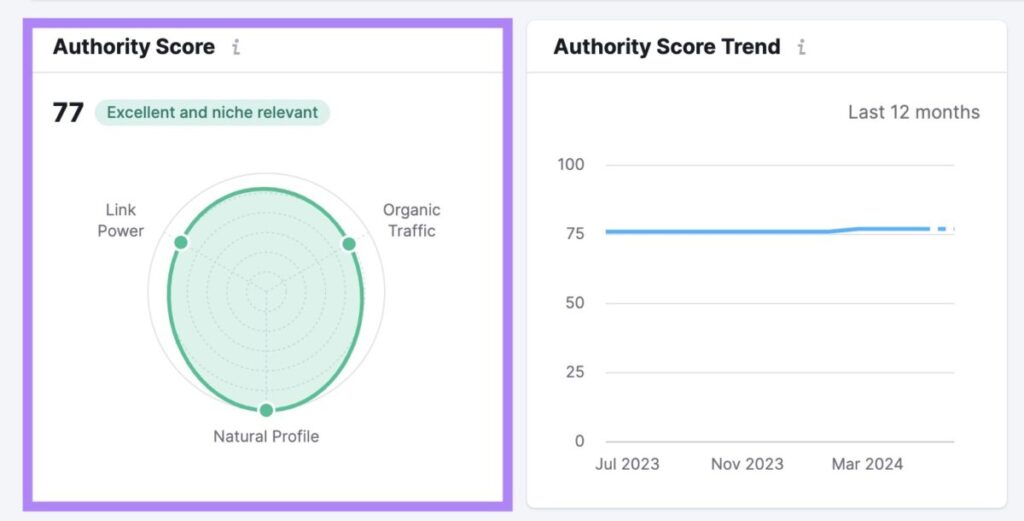 Authority Score