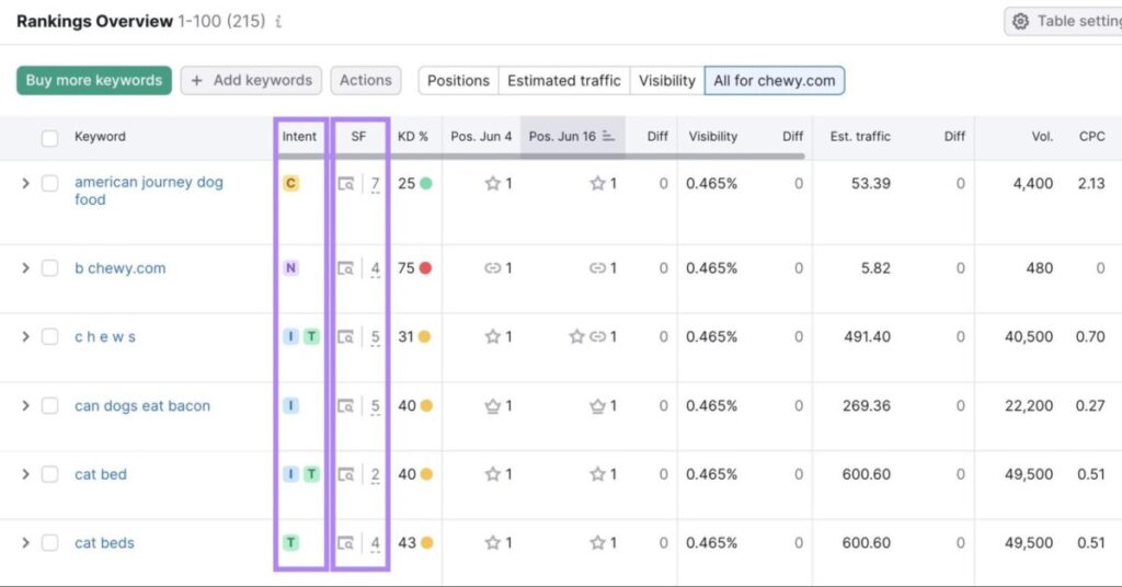 Rankings Overview