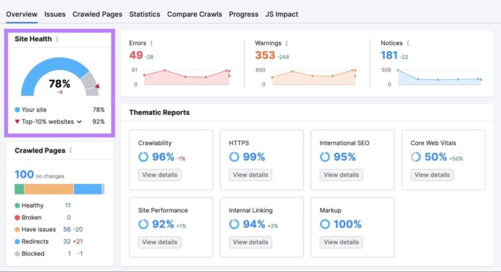 Site Health