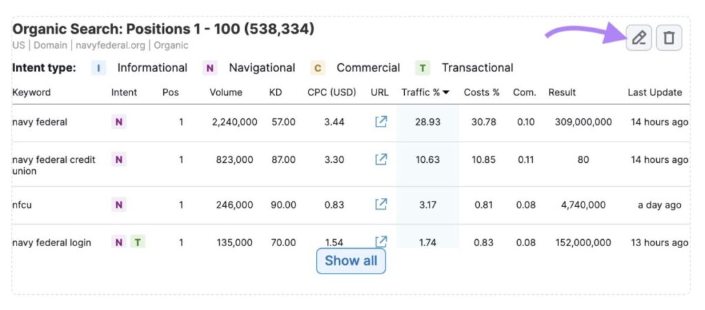 Organic Search Positions