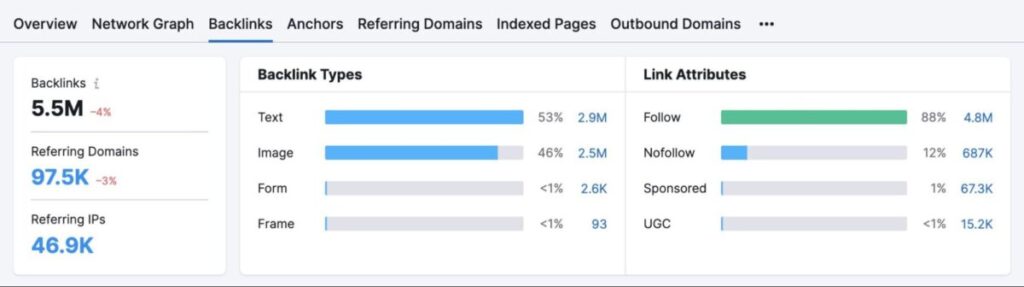Backlink Types