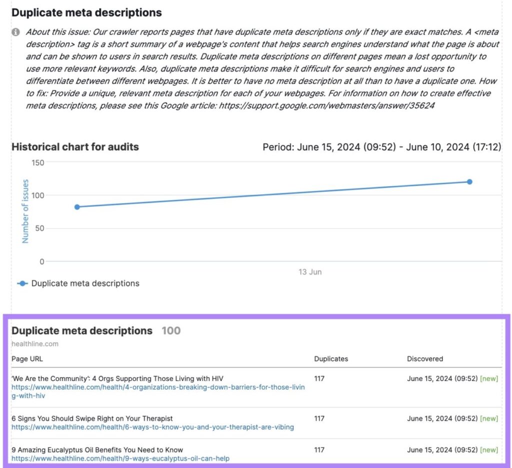 duplicate meta descriptions