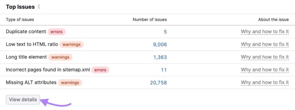 Top Issues