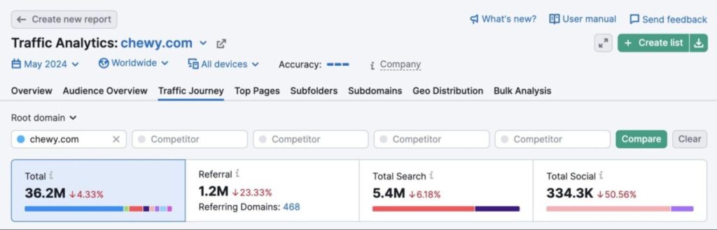 Traffic Analytics