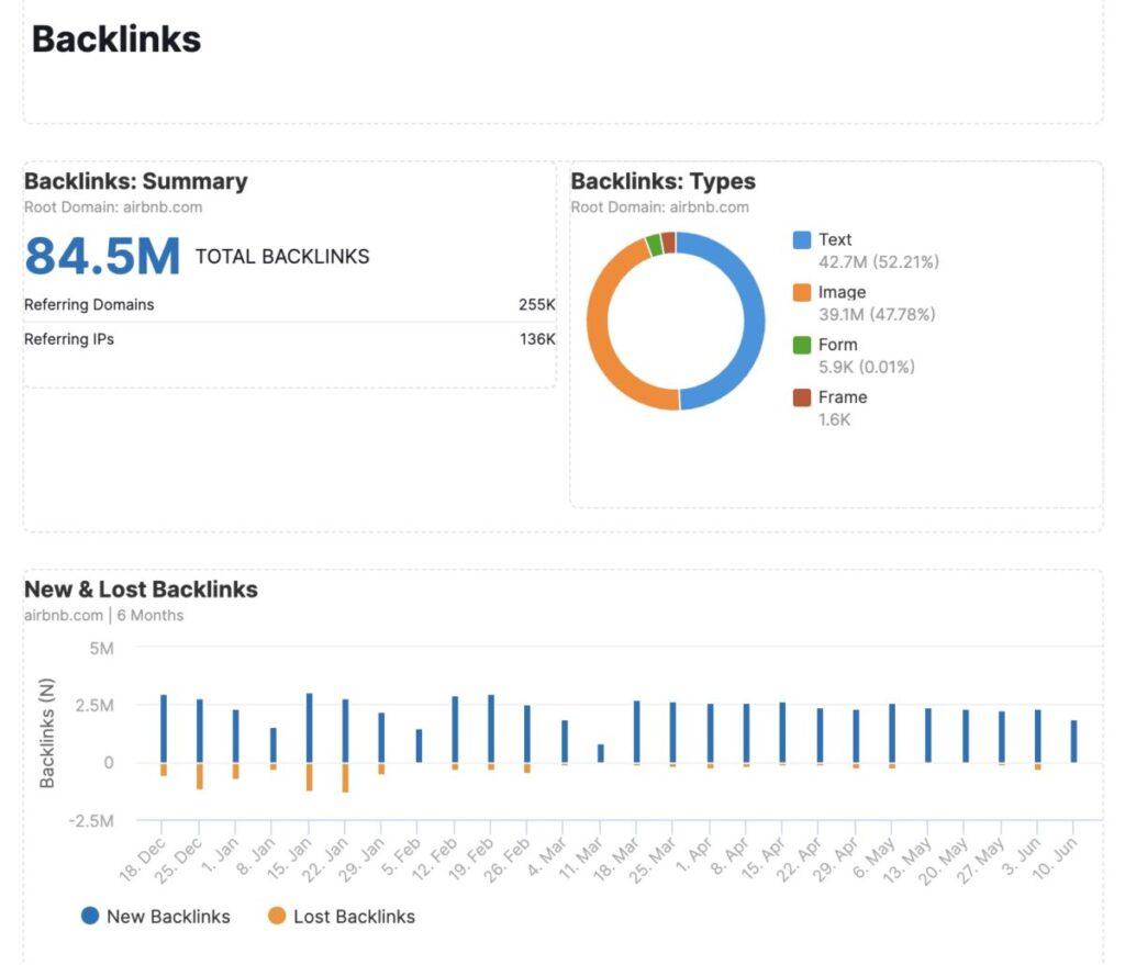 Backlinks