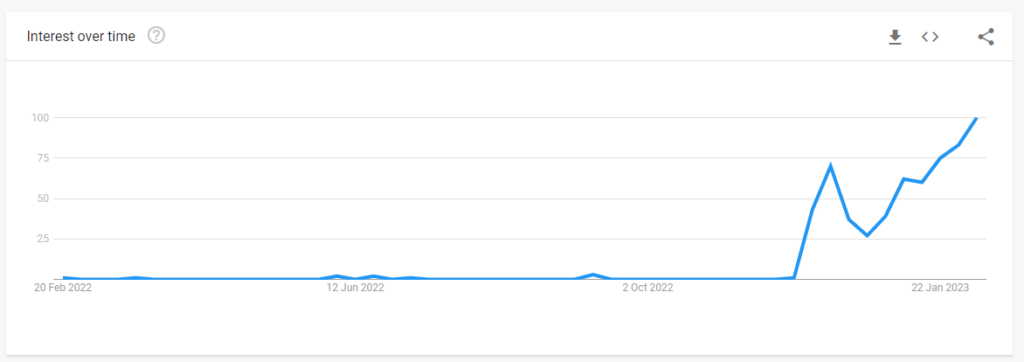 ChatGTP / Google Trends