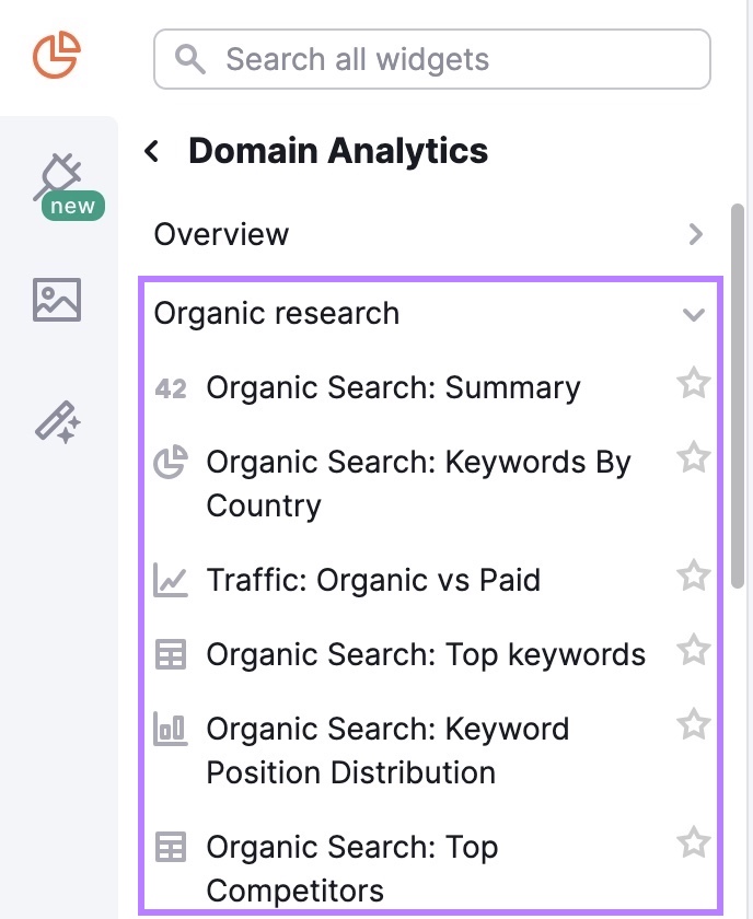 Domain Analytics