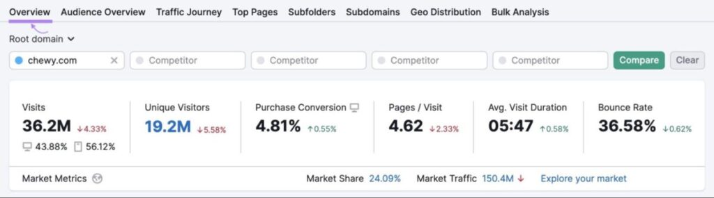 “Overview” tab
