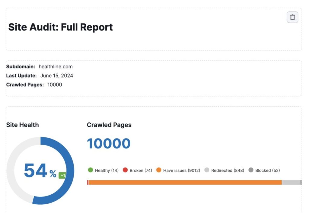 Site audit full report