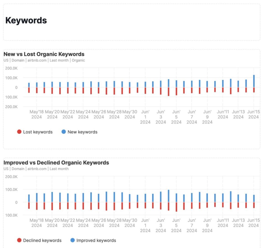 Keywords