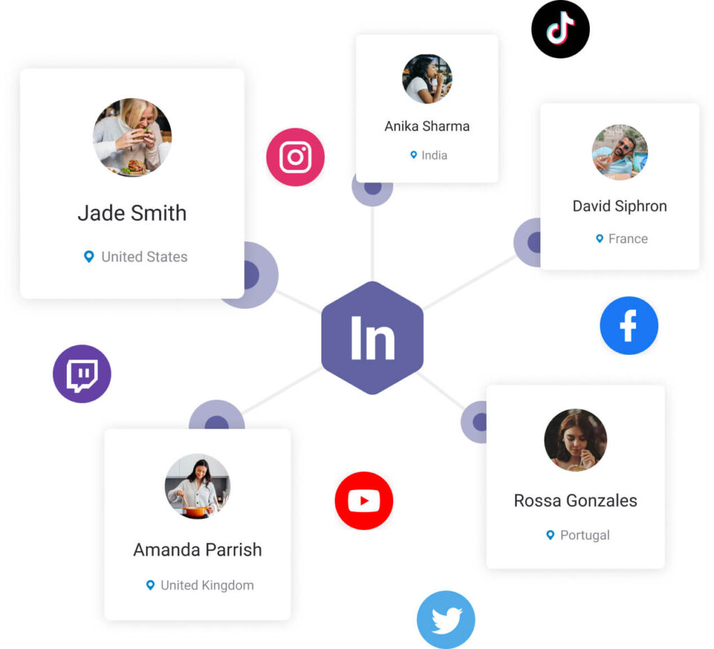 Brandwatch Platform Coverage
