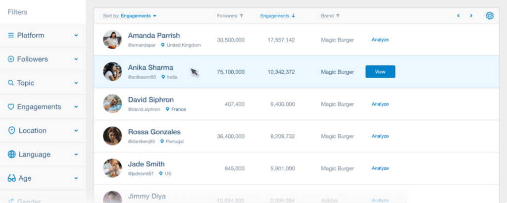 Brandwatch / Influencer Directory Management