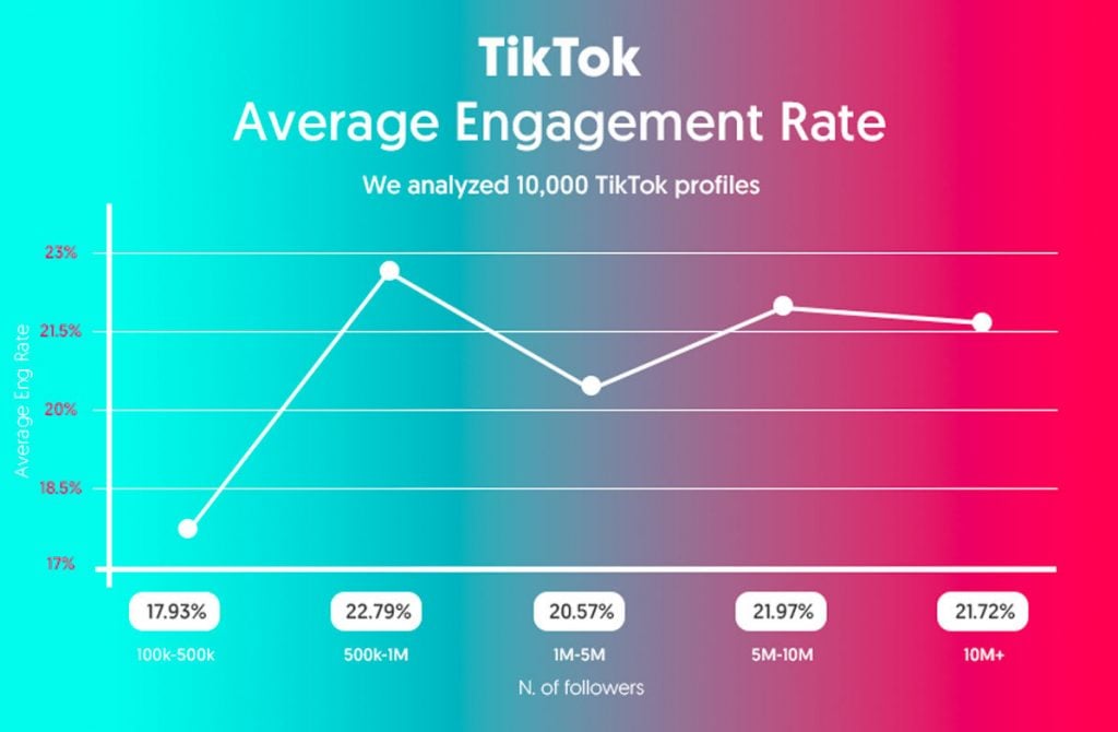 tiktok engagement rate 