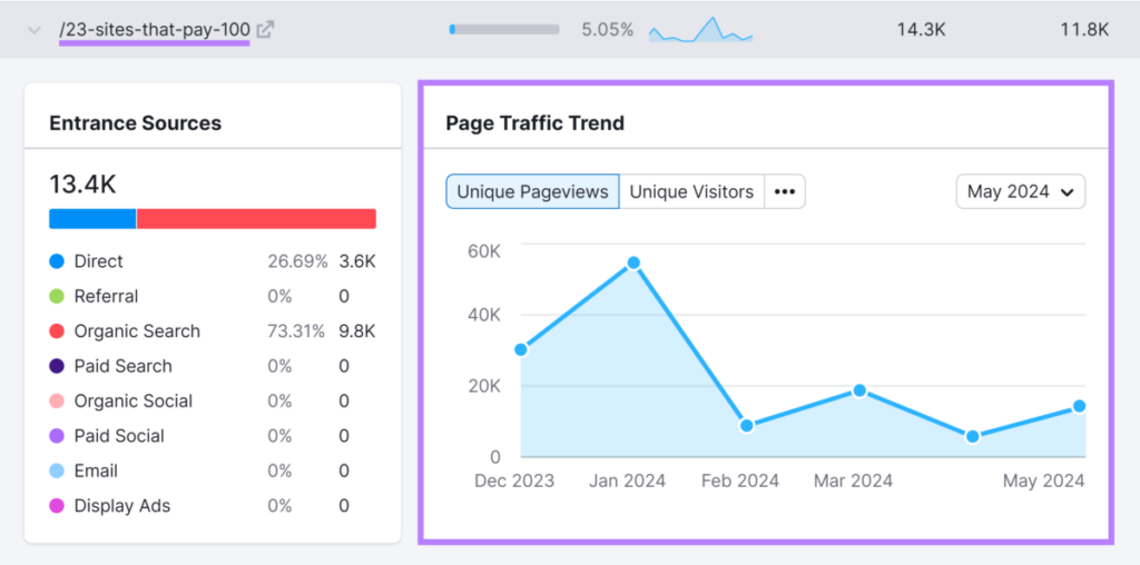 traffic insights